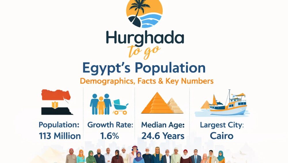 Egypt's Population: Demographics, Facts & Key Numbers Egypt's Population: Demographics, Facts & Key Numbers