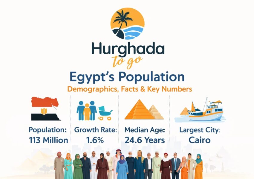 Egypt's Population: Demographics, Facts & Key Numbers