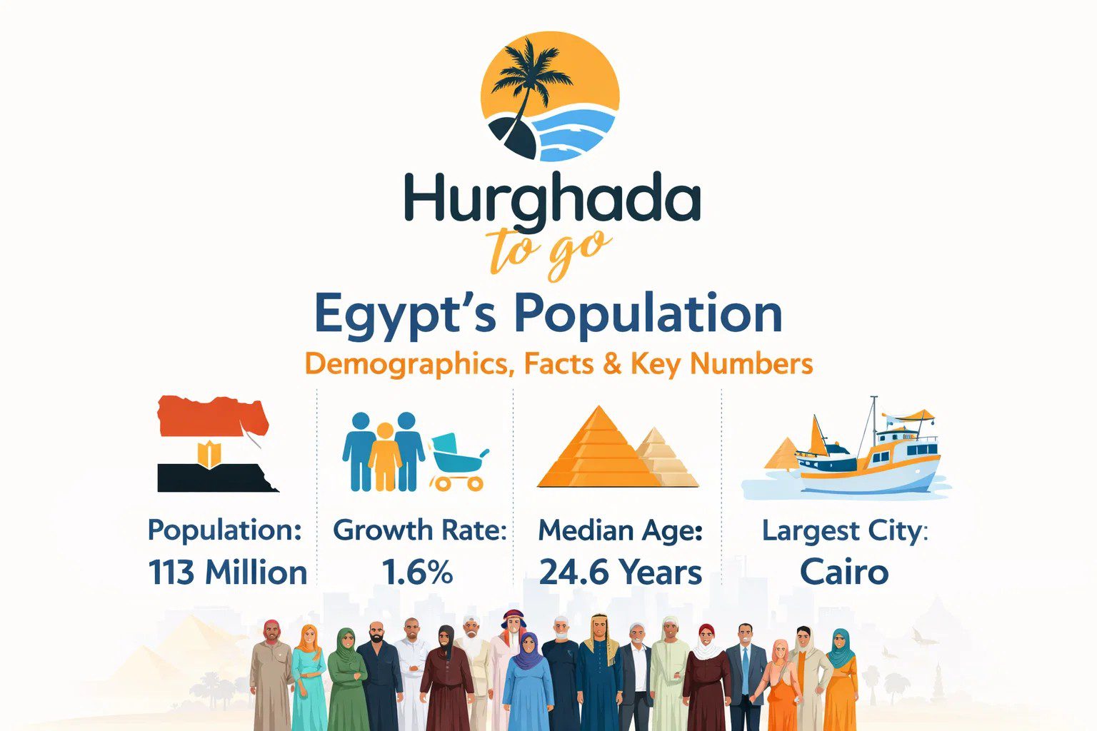 Egypt's Population: Demographics, Facts & Key Numbers Egypt's Population: Demographics, Facts & Key Numbers