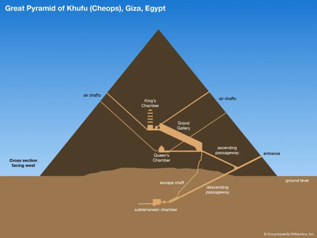 Secrets of the Egyptian Pyramids