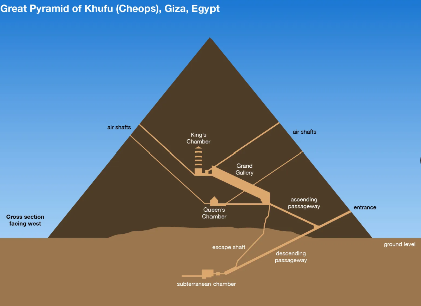 Great Pyramid of Giza