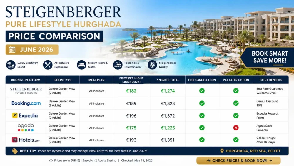 Steigenberger Pure Lifestyle Hurghada Price Comparison June 2026