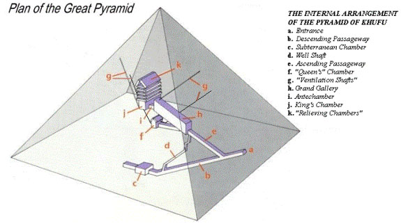 The Mystery of the Queen’s Chamber and the Salt Deposits